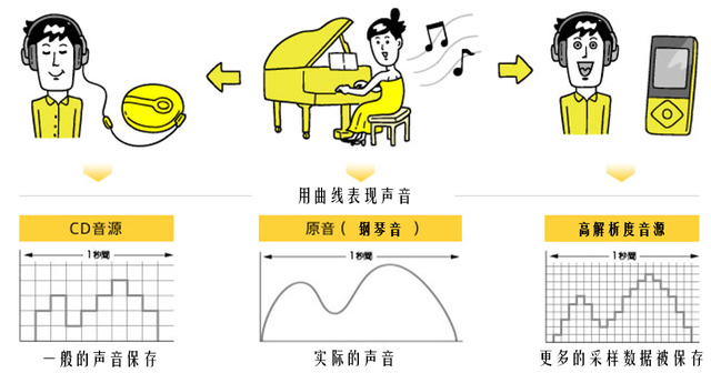 买耳机应该注重什么问题，挑选耳机你需要考虑这4点