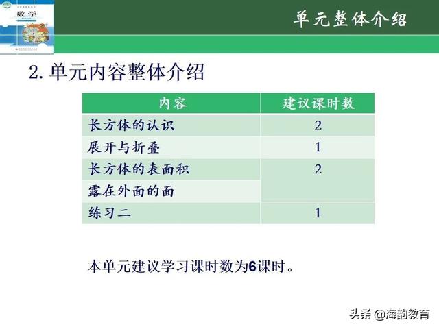 下的小学数学教材解读，“结构化视角”（海韵教育丨北师大版小学数学五年级）