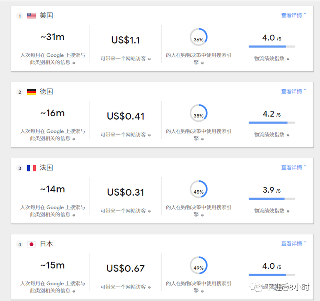 海外代购app哪个好，海外代购app哪个好（海外营销常用的6个谷歌工具）