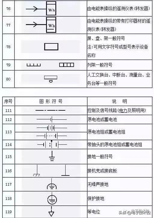 熔断器电气符号及图形图片