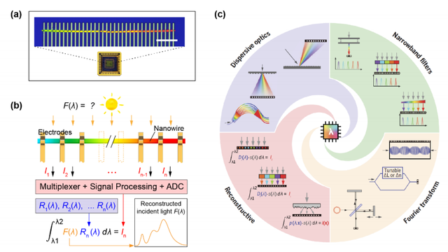光谱仪的作用和功能，面部光谱仪的作用和功能（解决光谱检测设备微型化核心技术瓶颈）
