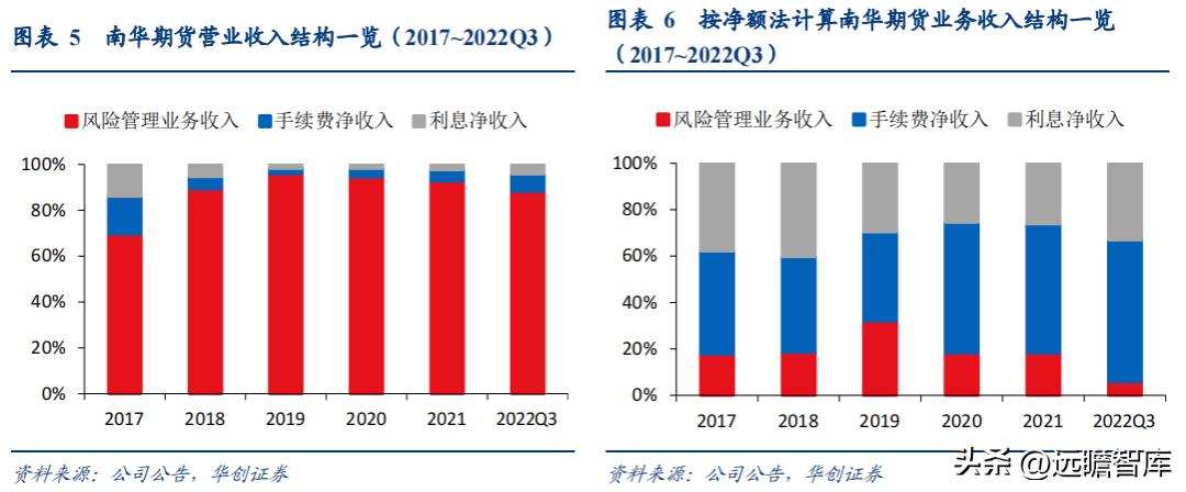 南华期货（民营企业）