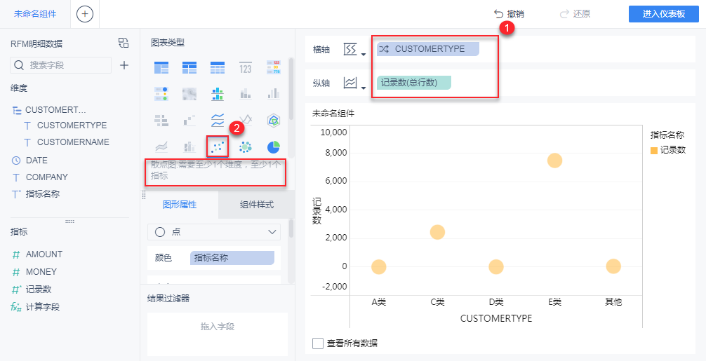 数据分析行业（15种常用的数据分析模型）