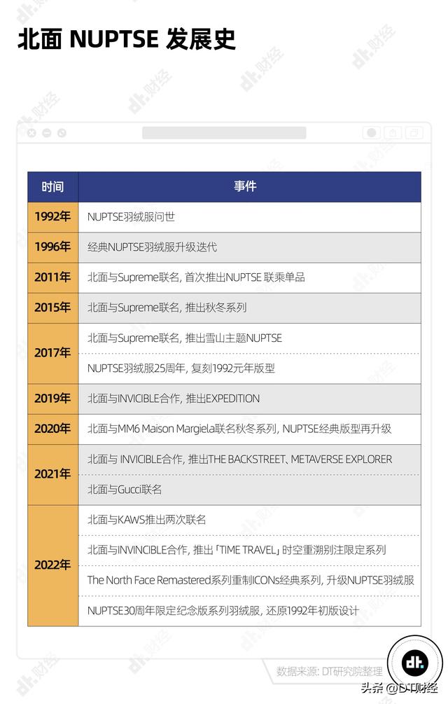 北面是什么品牌，北面是什么档次的牌子（它凭什么成为年轻人的“校服”）