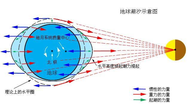 地球自转的速度，地球自转速度有多快（过去的半个世纪你多拥有27秒时间）