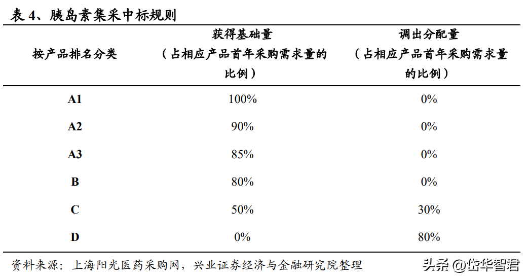 通化东宝药业（集采后业绩拐点初现）