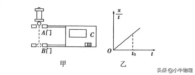 保留两位有效数字，如何保留两位有效数字（与位置x有关的运动学图像）