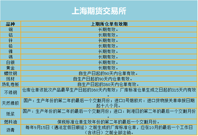 中金所国债期货采用的交割方式是什么，中金所国债期货采用的交割方式是什么交易（<附各品种仓单有效期>）