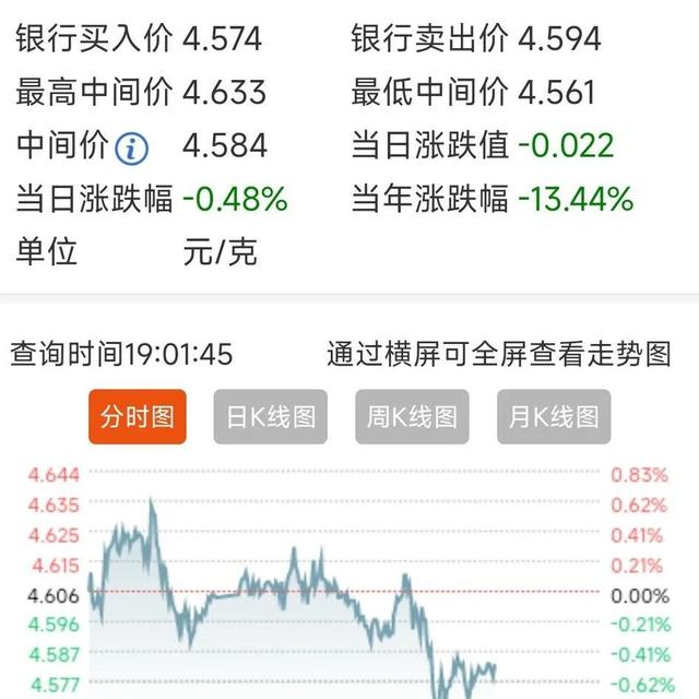 白银价格今天多少一克，今日白银价格24小时走势图（2023年的一克纯银价格）