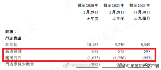 百丽（高瓴操刀私有化）