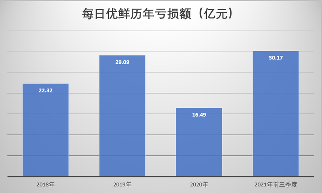 雷霆雨露俱是天恩，雷霆雨露均是什么意思（千亿代价的社区电商创业“教训”）