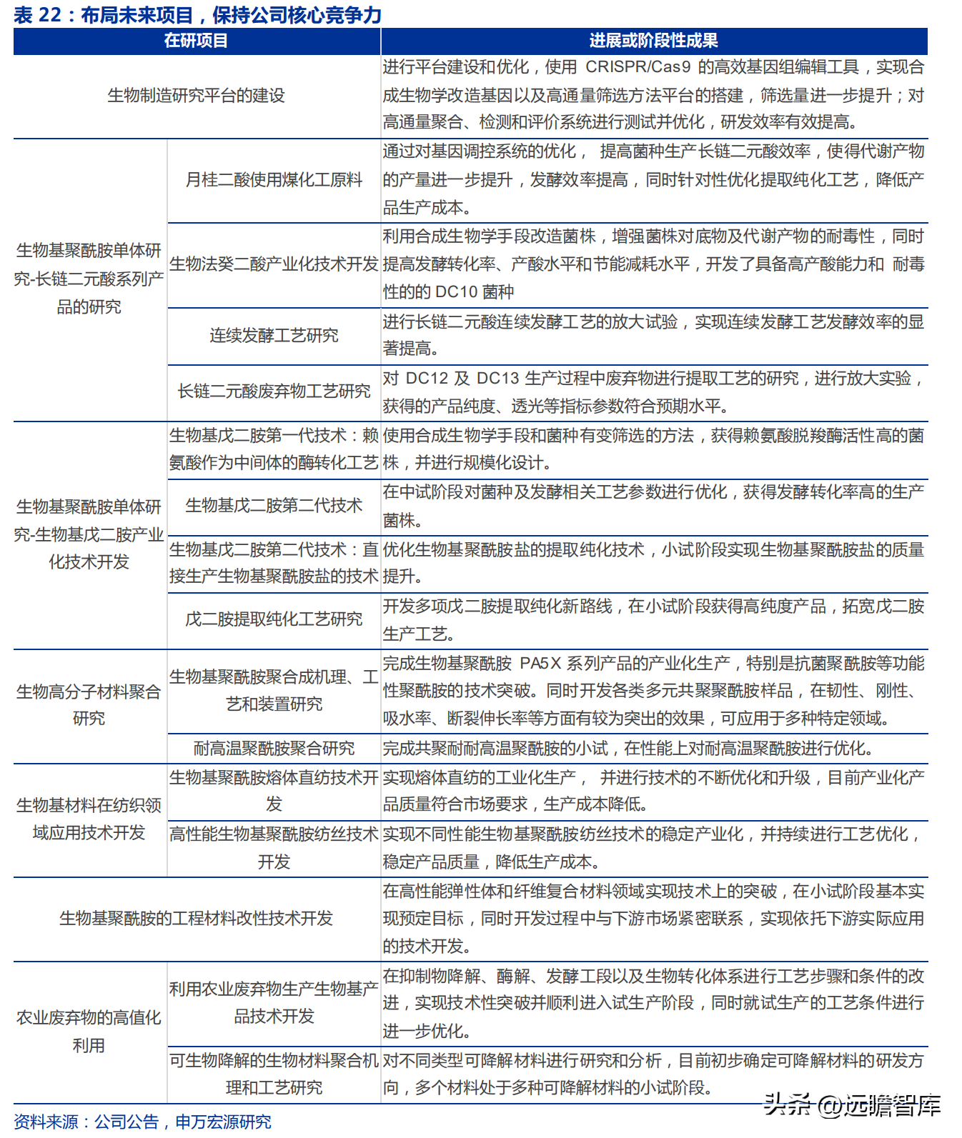 凯赛生物（生物制造引领时代发展）