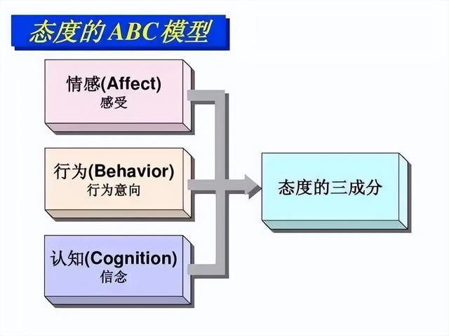 一个人的态度是什么意思，你知道什么是态度吗