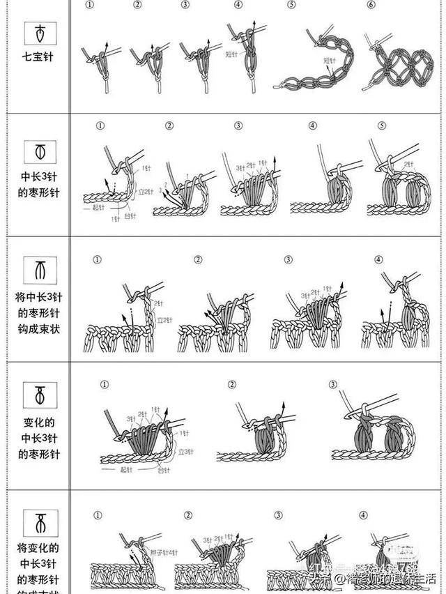 半勾符号怎么打，插入半勾√符号（钩针图解符号详细教程来啦）