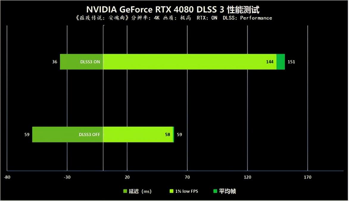 丽影汽车影音中心（GeForce）