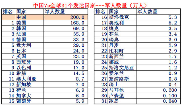 希腊面积和人口，希腊有多少人口国土面积是多少（大数据对比中国Vs全球31个发达国家）