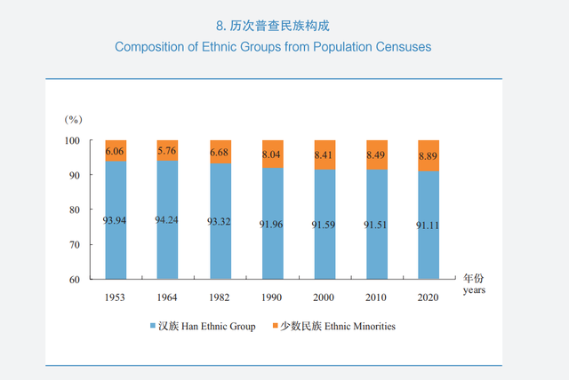 人口机械增长率，人口机械增长率是什么（《2020第七次全国人口普查》——全国人口篇）