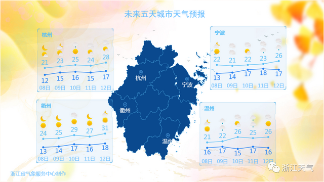 立冬天气怎么样，立冬天气怎么样形容句子（气温一天比一天高）