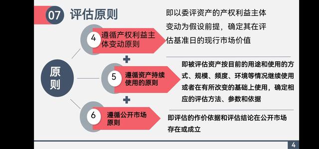 评估报告怎么写，评估报告结果怎么写（资产评估报告PPT）