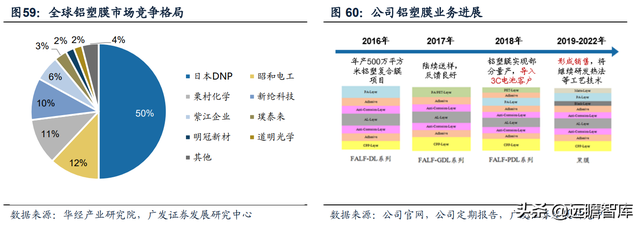 热熔胶膜厂家，热熔胶胶膜设备（福斯特：盈利穿越周期）