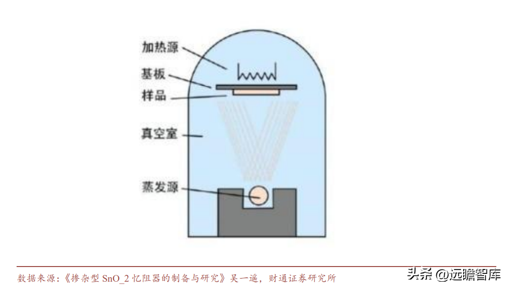 南亚塑胶（电磁屏蔽膜专家）