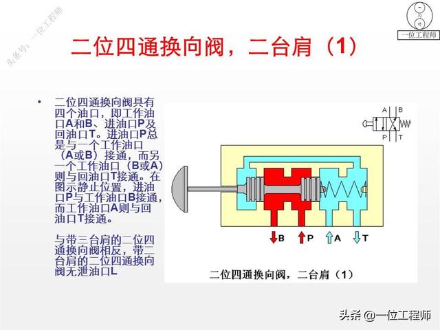 最简单的换向阀，45页内容图解换向阀的工作机理