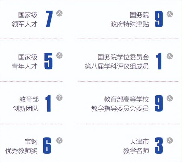 天津大学管理与经济学部，天津大学管理与经济学部2021年会计硕士（这项国家重大人才工程在天津大学实施）