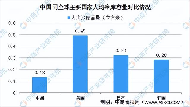 市场容量或变化趋势怎么写，市场容量的变化趋势（2022年中国冷库行业市场现状及发展趋势预测分析）