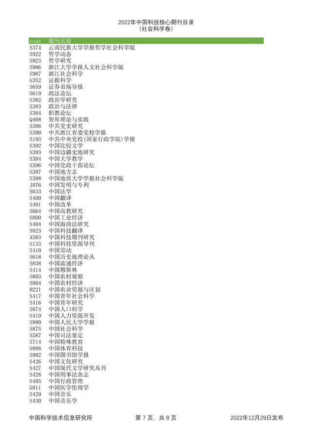 科技核心论文期刊排名，<统计源核心>期刊目录分享