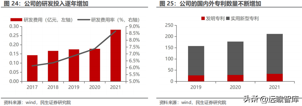 沃尔德电缆（行业老将）