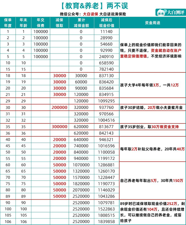 国债超过五十万有保障吗，10万存定期还是买国债好（增额终身寿险为什么这么火）