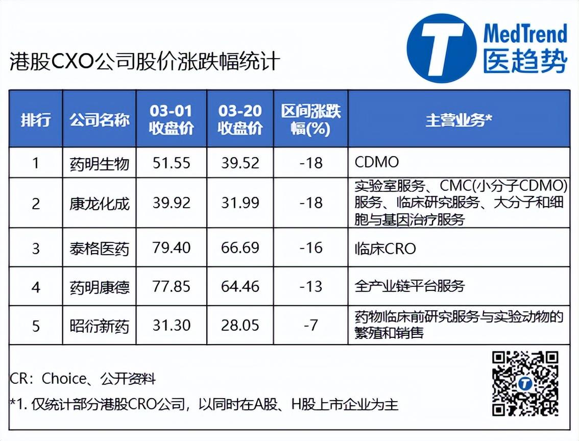 药明康德（药明康德营收大涨超70）