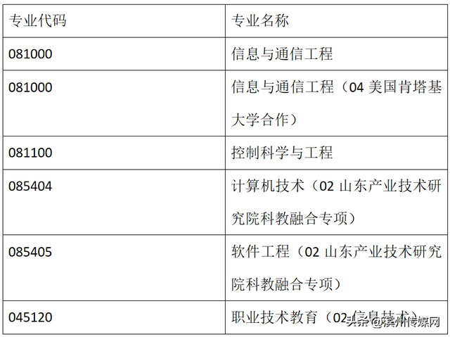 山东师范大学研究生，山师研究生官网（山东师大）