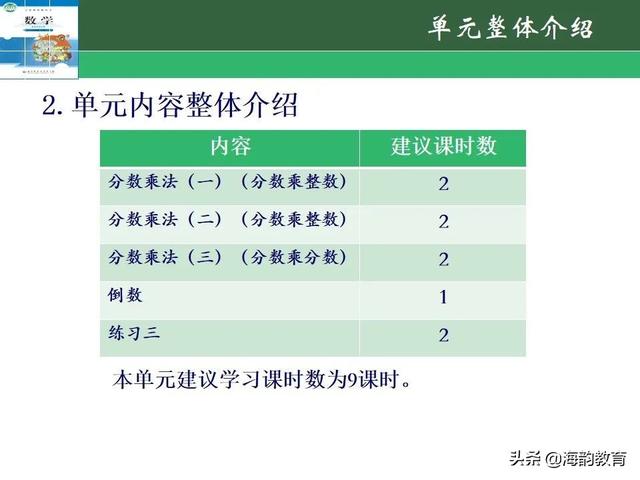 下的小学数学教材解读，“结构化视角”（海韵教育丨北师大版小学数学五年级）