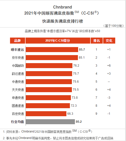 sto快递(申通快递是什么意思)