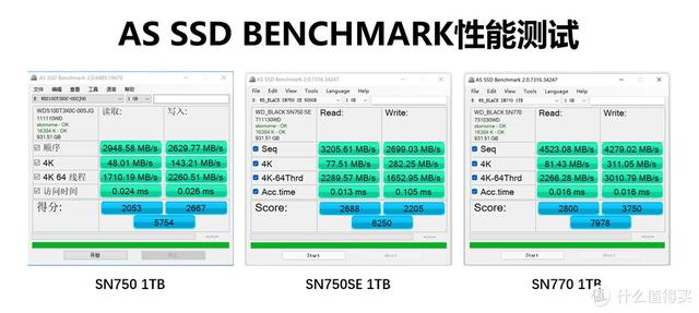 笔记本固态硬盘，笔记本电脑固态硬盘是什么意思（一张表格让你看懂高性价比的固态硬盘该怎么选）
