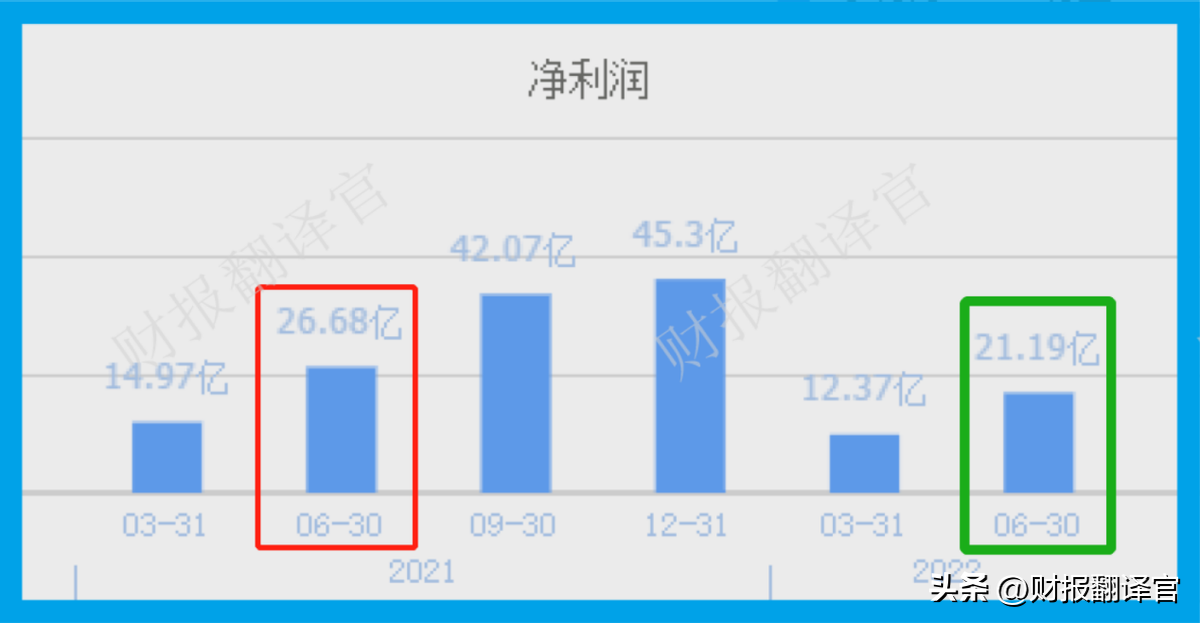 证金（A股唯一进入全球药企TOP50公司）