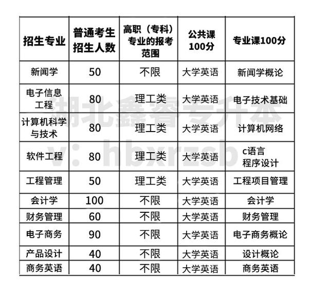 武汉晴川学院百科介绍，湖北专升本院校选择介绍及考情分析
