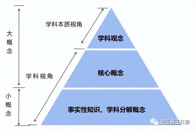 新课标教学目标教案，新课标预备知识清单