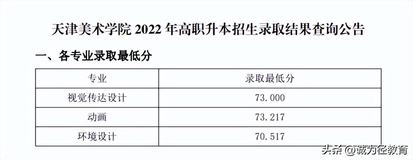 天津天狮职业学院（含天津体育学院、天狮学院等学校）
