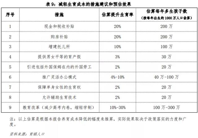 2022年正月几日剖腹产最好最吉利 哪天宜生宝宝，2022年正月几日剖腹产最好最吉利（中国生育成本报告2022版）