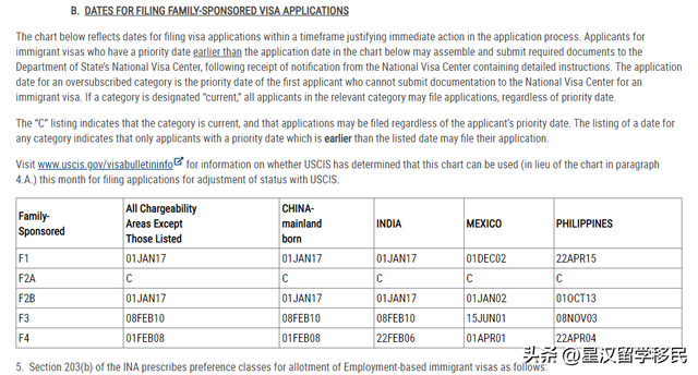美国移民类签证新规定，美国移民6月排期公布！