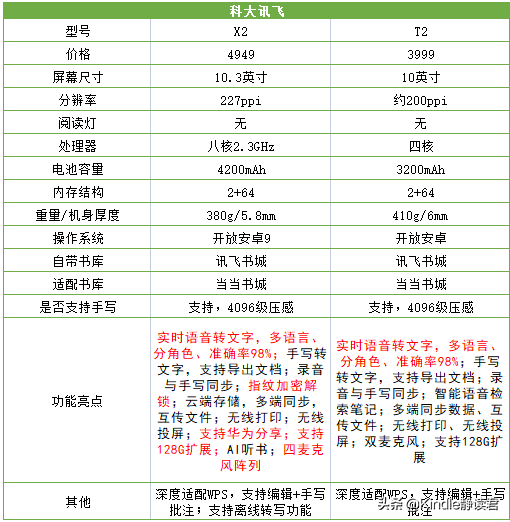 当当书城网上书店，当当书城网上书店官网（一文带你看懂大屏电子书阅读器怎么选）