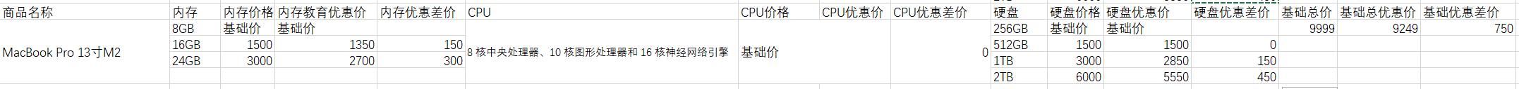 2022苹果教育优惠多少（2022年苹果教育商店各种商品优惠多少）