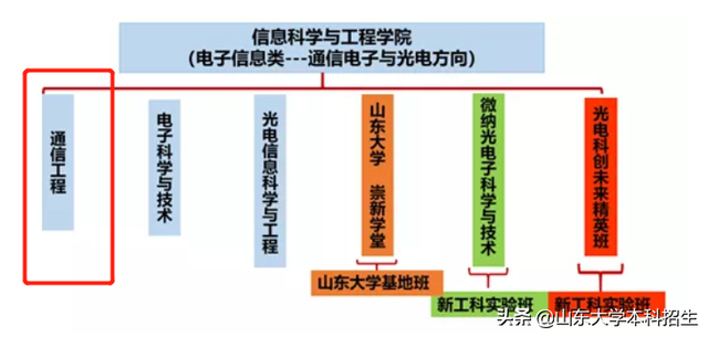 通信人才网官网，通信人（山东省投资了83.7亿元）