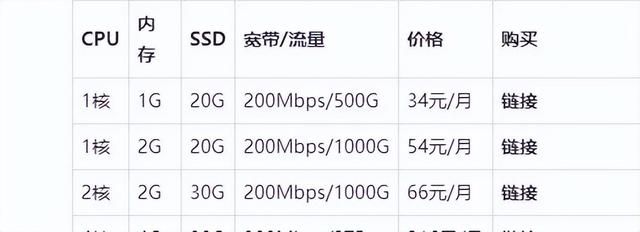 日本和欧美私人vps，国外服务器vps推荐（全场VPS限时85折高端CN2）