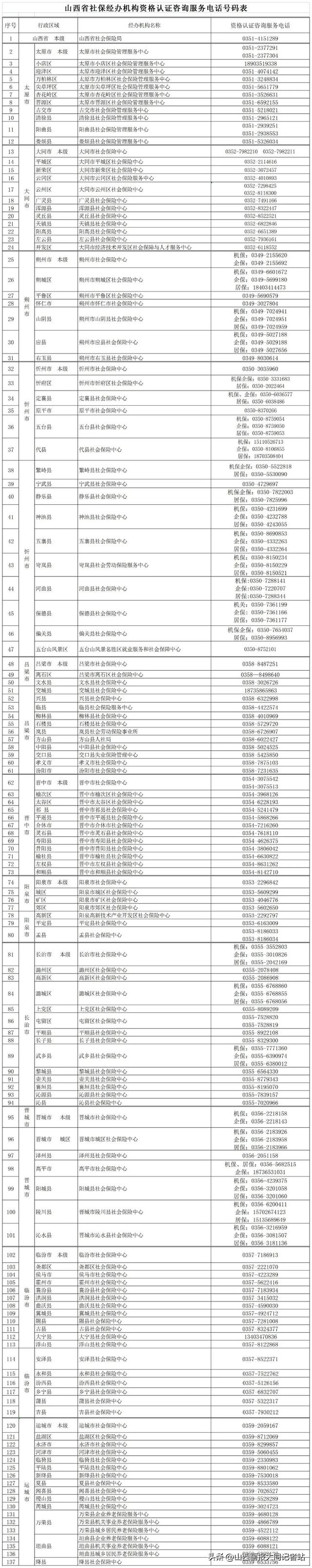 掌上民生养老保险怎么认证，养老金领取如何进行资格认证