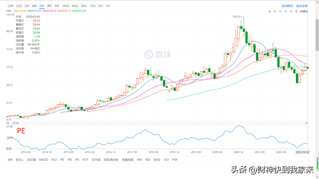 pe是什么意思，pe是什么意思电工（市盈率<PE>详解）