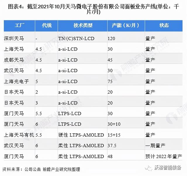 天马和京东方oled屏幕有什么区别，中国面板行业龙头企业对比