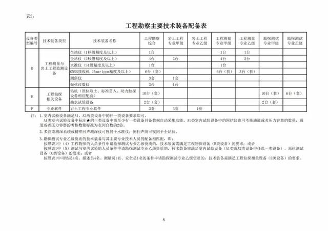 2022年最新实名认证真实有效，2022年实名认证大全号码真实有效（2022年底前实现电子证照全国统一、互通互认）